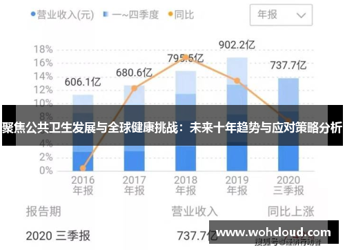 聚焦公共卫生发展与全球健康挑战：未来十年趋势与应对策略分析